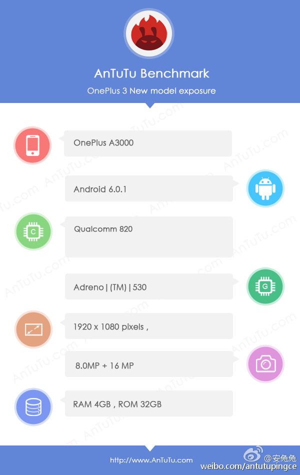 OnePlus 3: specifications, price and live photos